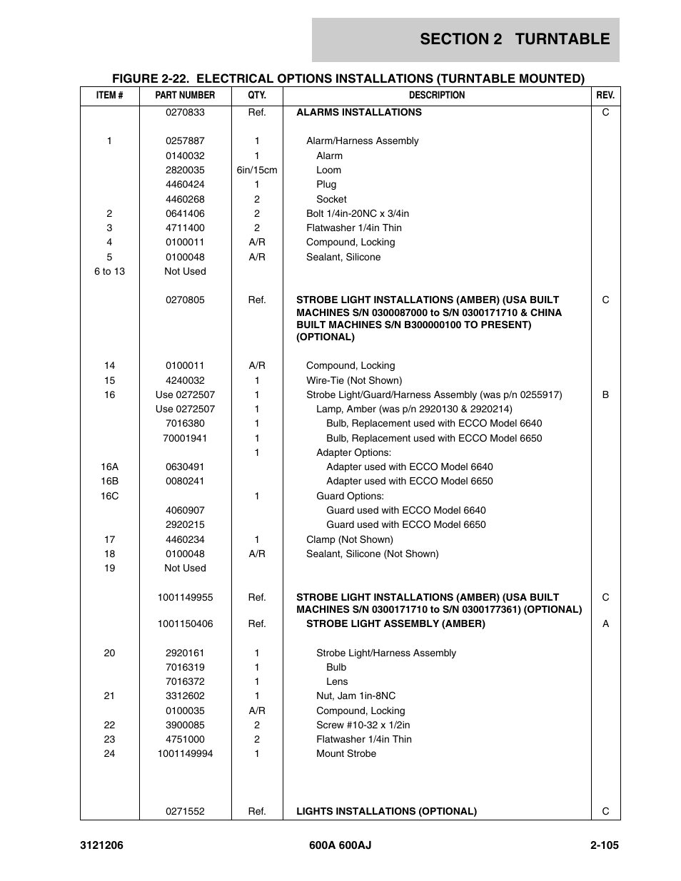 JLG 600A_AJ Parts Manual User Manual | Page 147 / 428