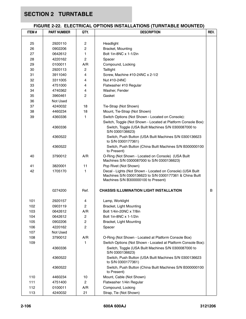 JLG 600A_AJ Parts Manual User Manual | Page 148 / 428
