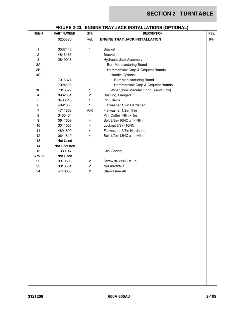 JLG 600A_AJ Parts Manual User Manual | Page 151 / 428