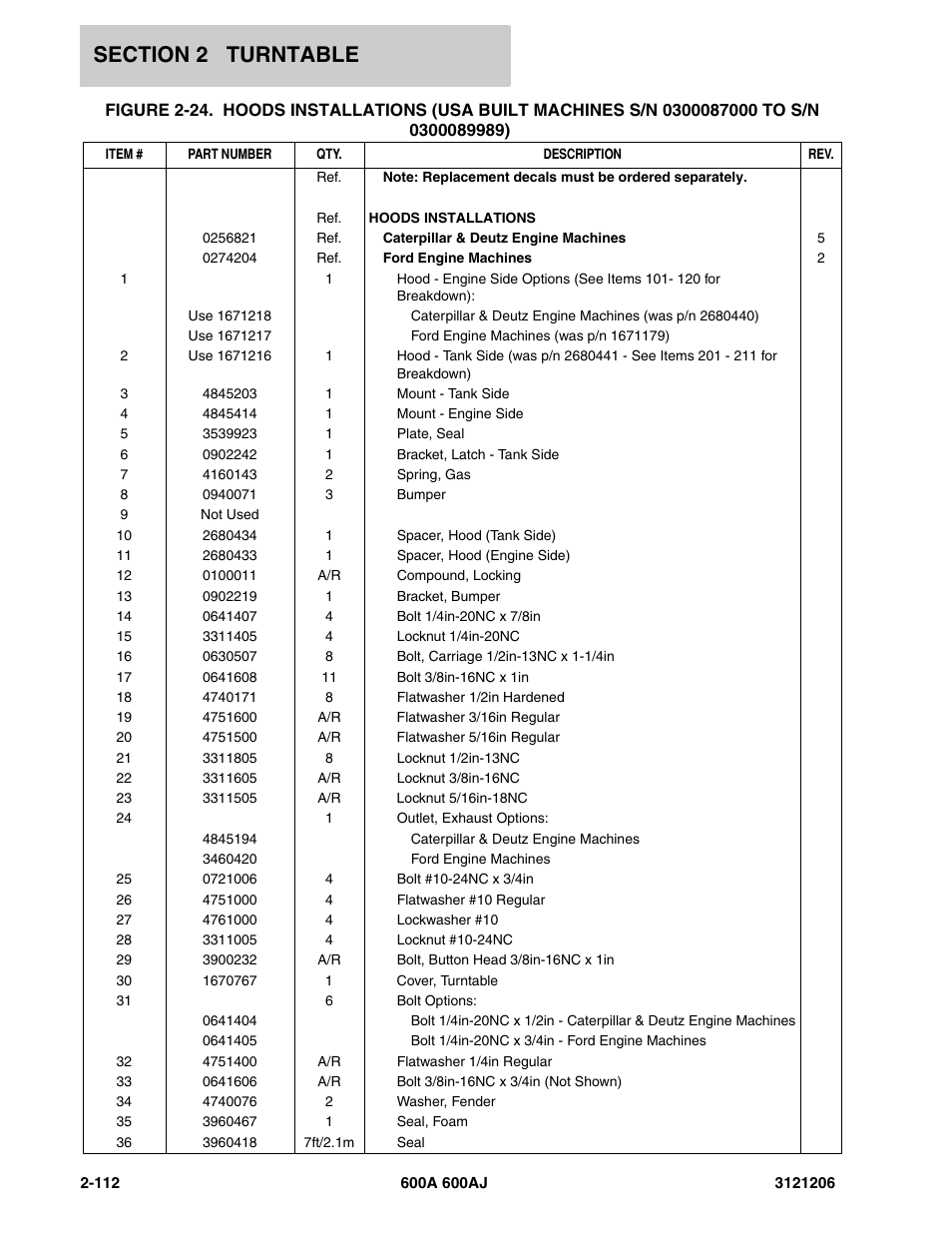 JLG 600A_AJ Parts Manual User Manual | Page 154 / 428