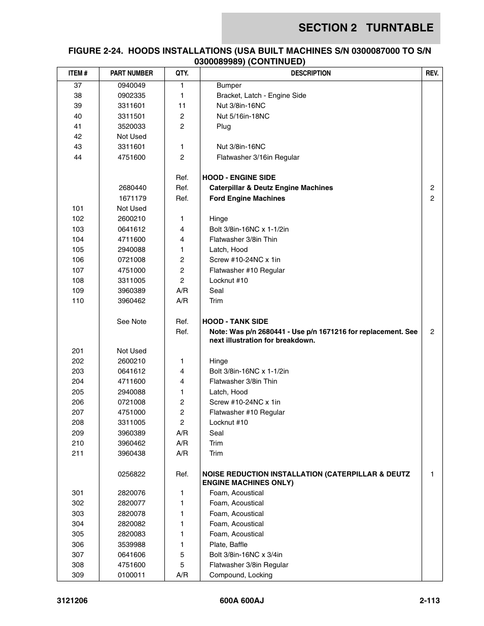 JLG 600A_AJ Parts Manual User Manual | Page 155 / 428