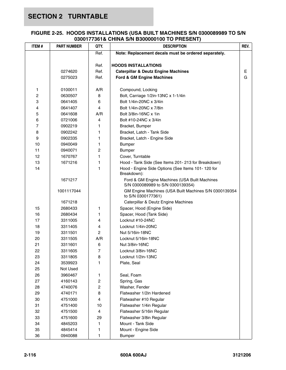 JLG 600A_AJ Parts Manual User Manual | Page 158 / 428