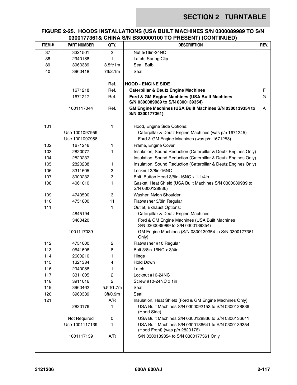 JLG 600A_AJ Parts Manual User Manual | Page 159 / 428