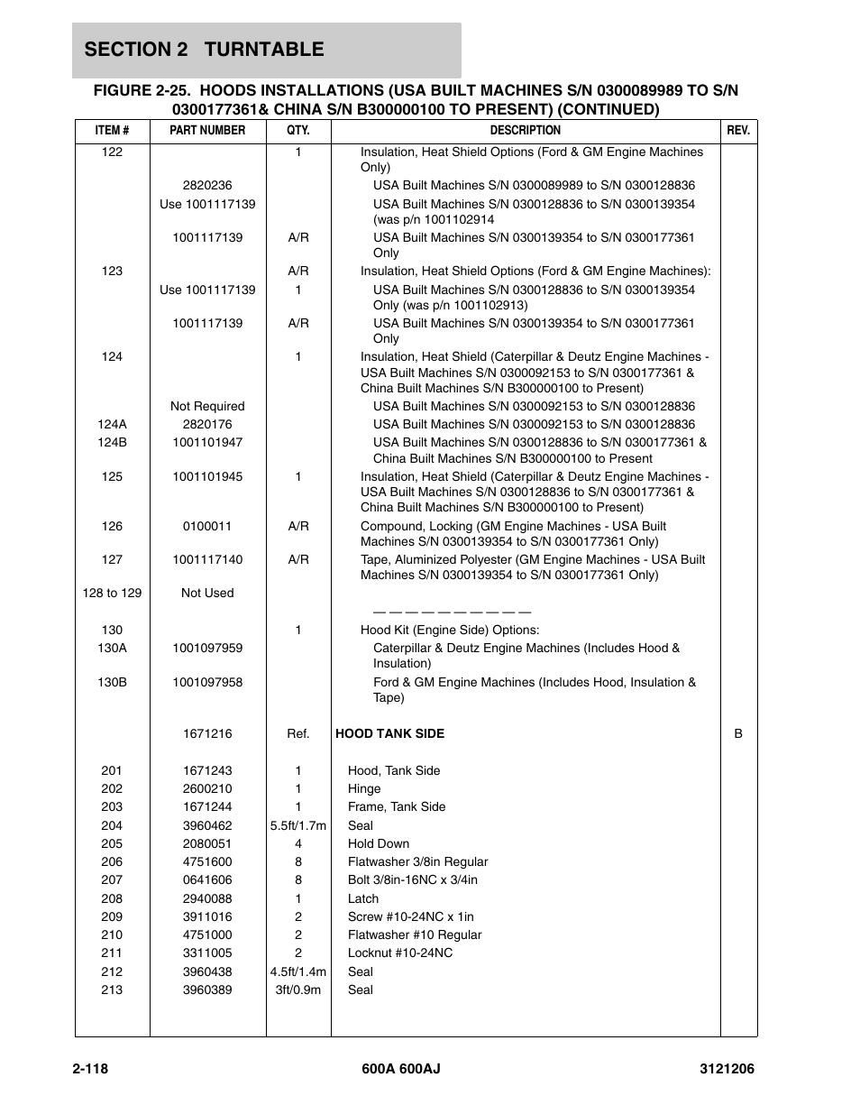 JLG 600A_AJ Parts Manual User Manual | Page 160 / 428