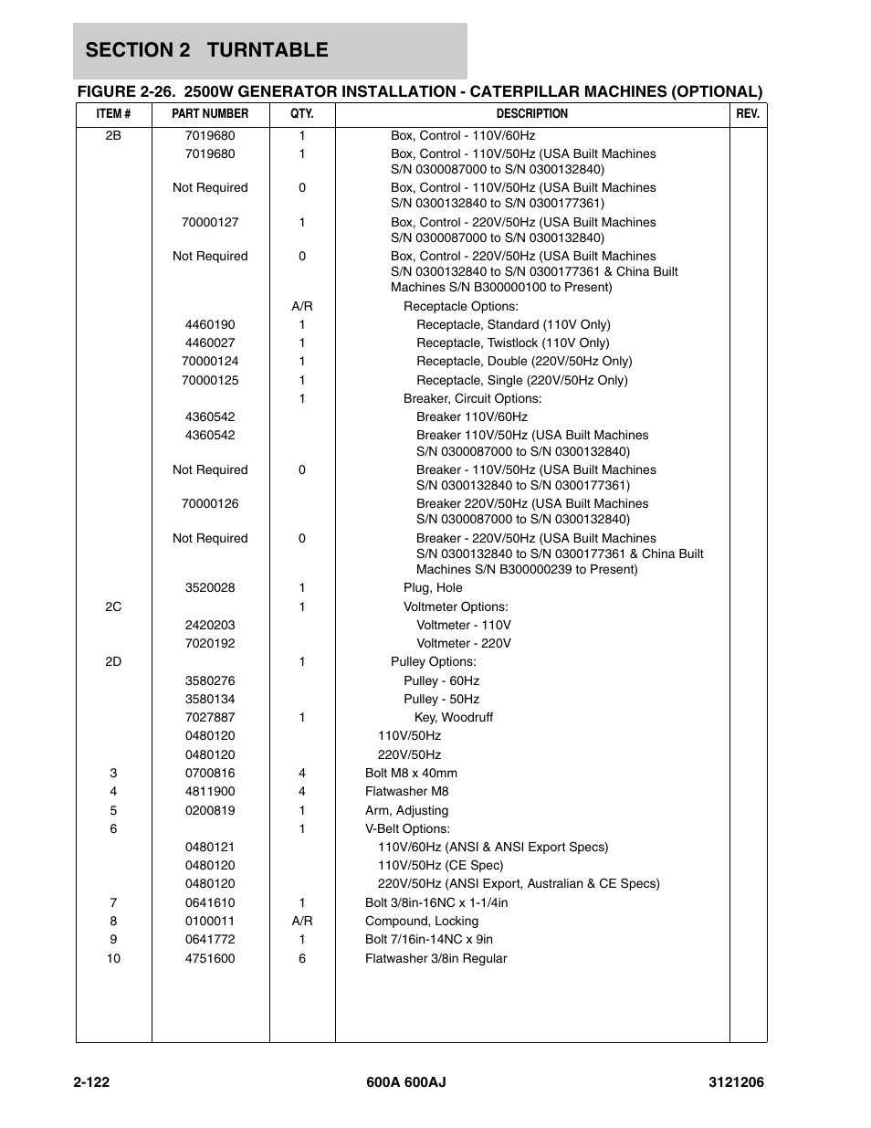 JLG 600A_AJ Parts Manual User Manual | Page 164 / 428