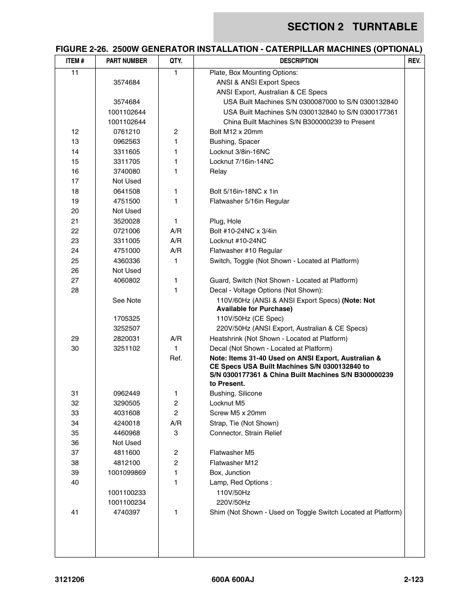 JLG 600A_AJ Parts Manual User Manual | Page 165 / 428