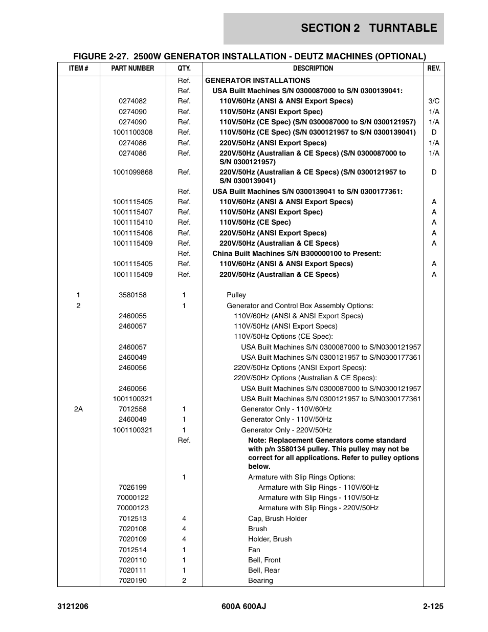 JLG 600A_AJ Parts Manual User Manual | Page 167 / 428