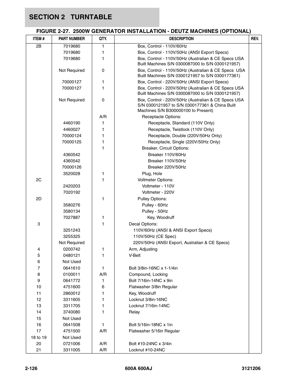 JLG 600A_AJ Parts Manual User Manual | Page 168 / 428