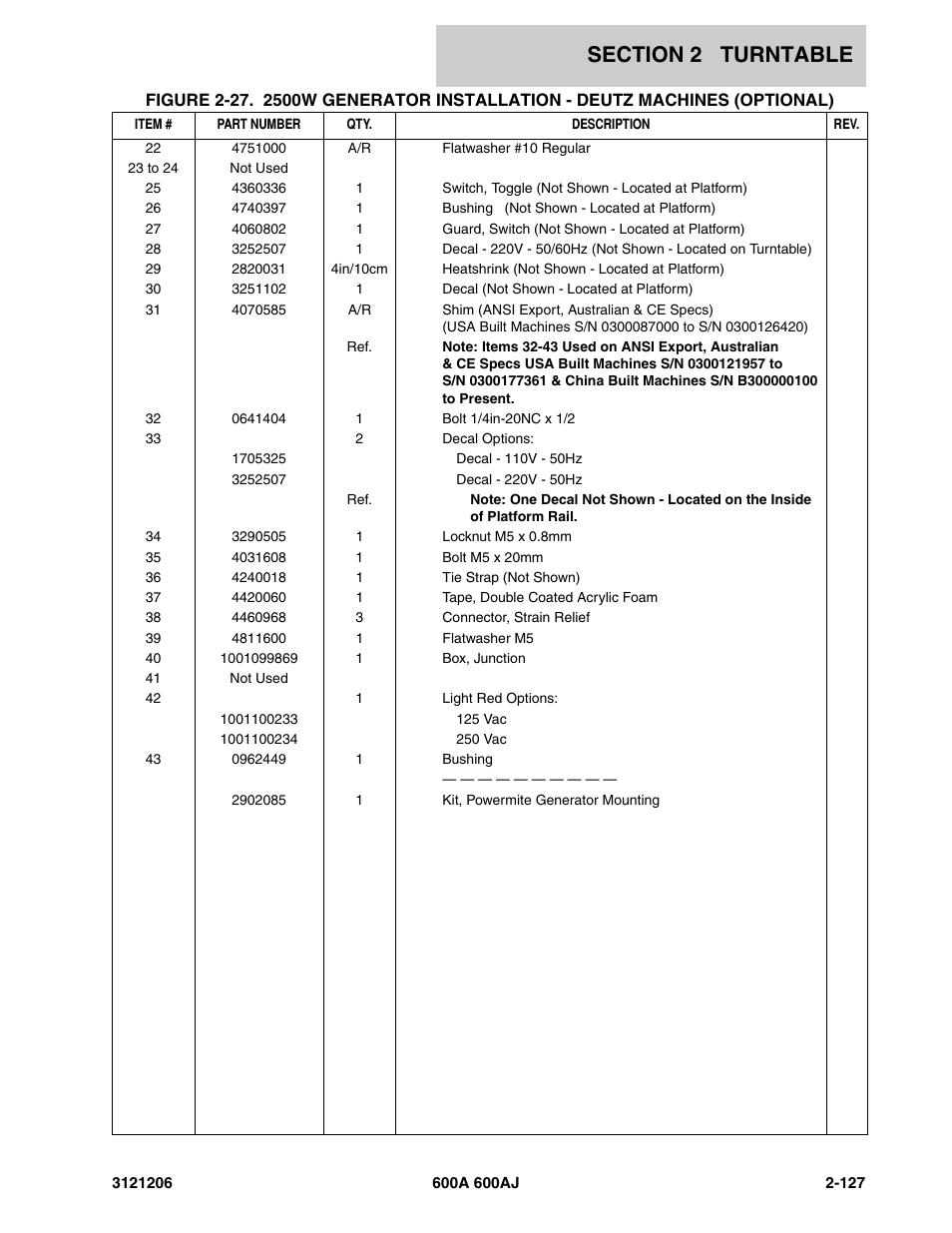 JLG 600A_AJ Parts Manual User Manual | Page 169 / 428