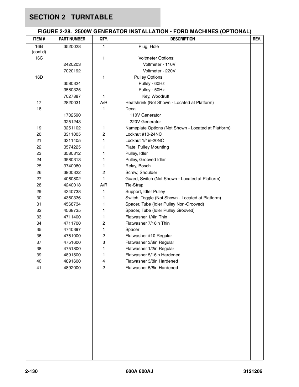 JLG 600A_AJ Parts Manual User Manual | Page 172 / 428