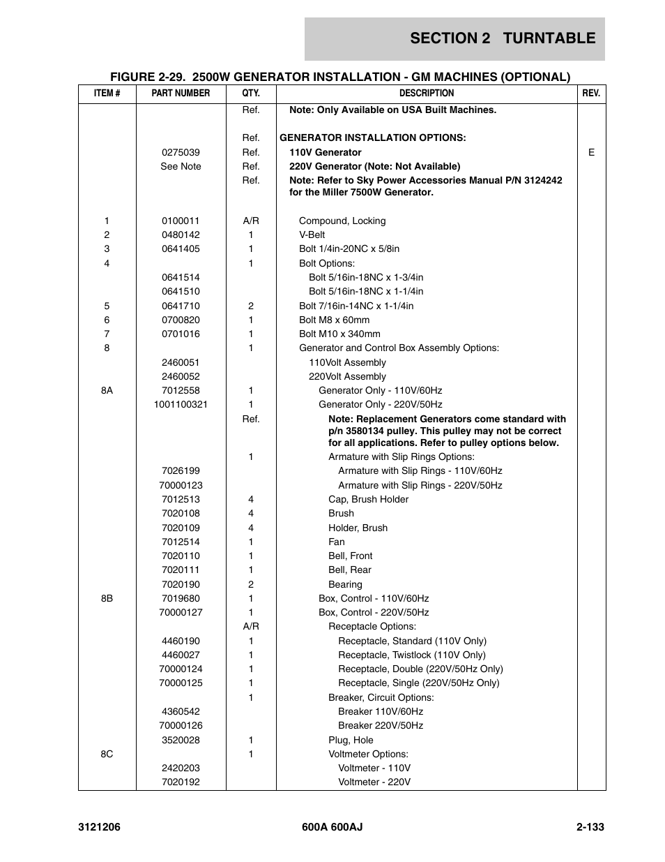 JLG 600A_AJ Parts Manual User Manual | Page 175 / 428