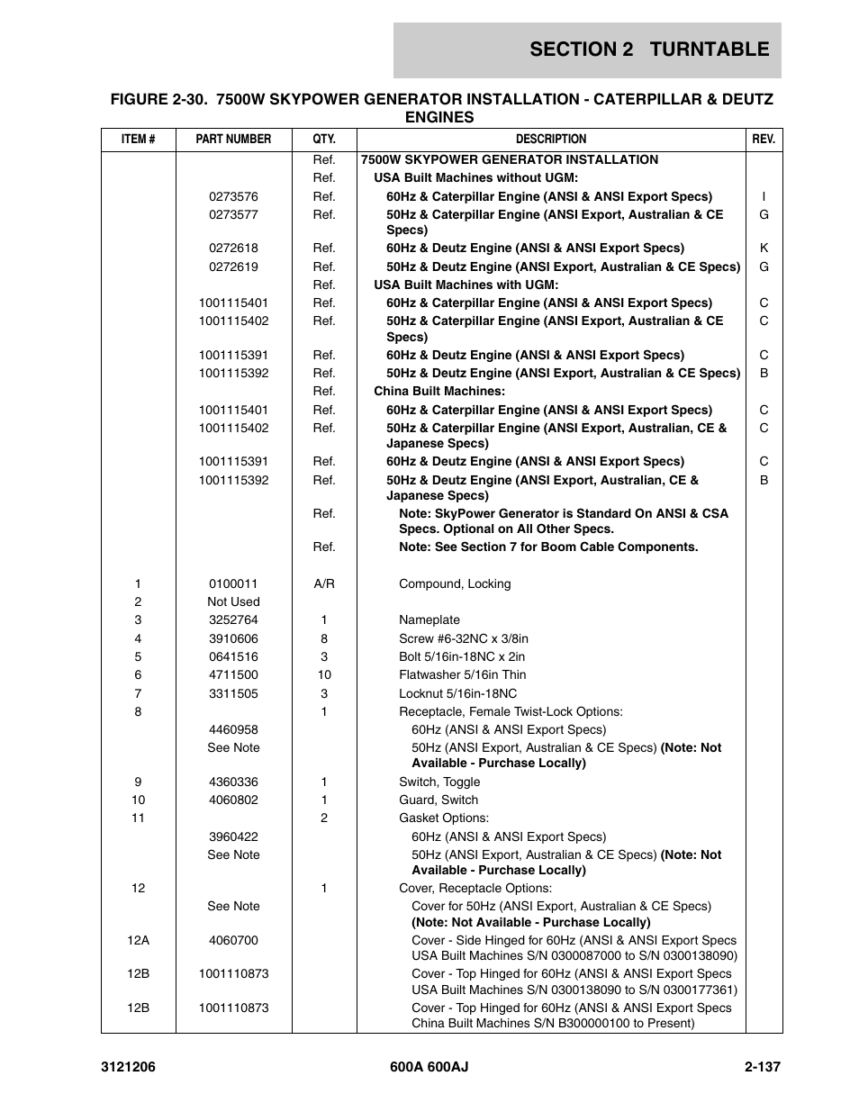 JLG 600A_AJ Parts Manual User Manual | Page 179 / 428