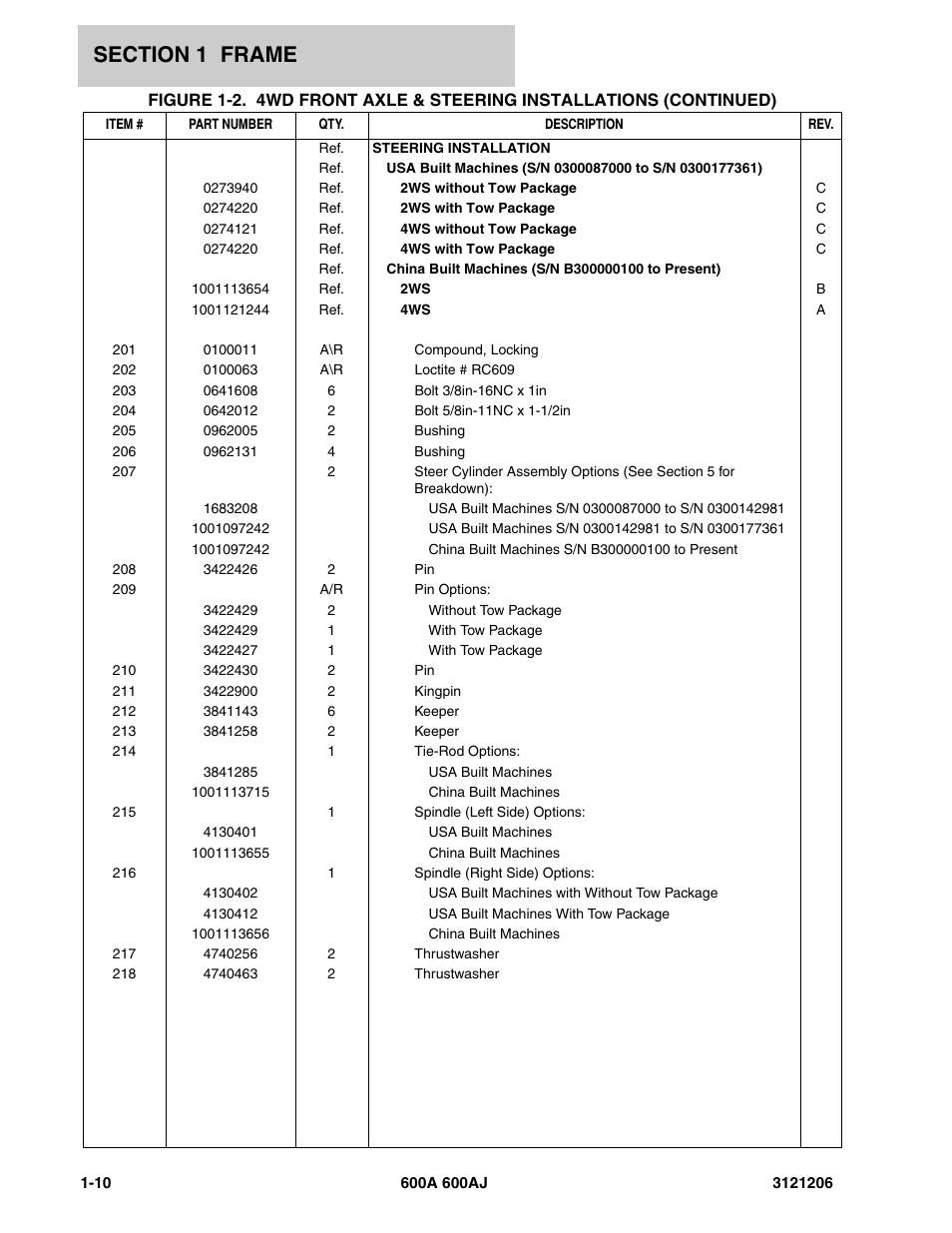 JLG 600A_AJ Parts Manual User Manual | Page 18 / 428