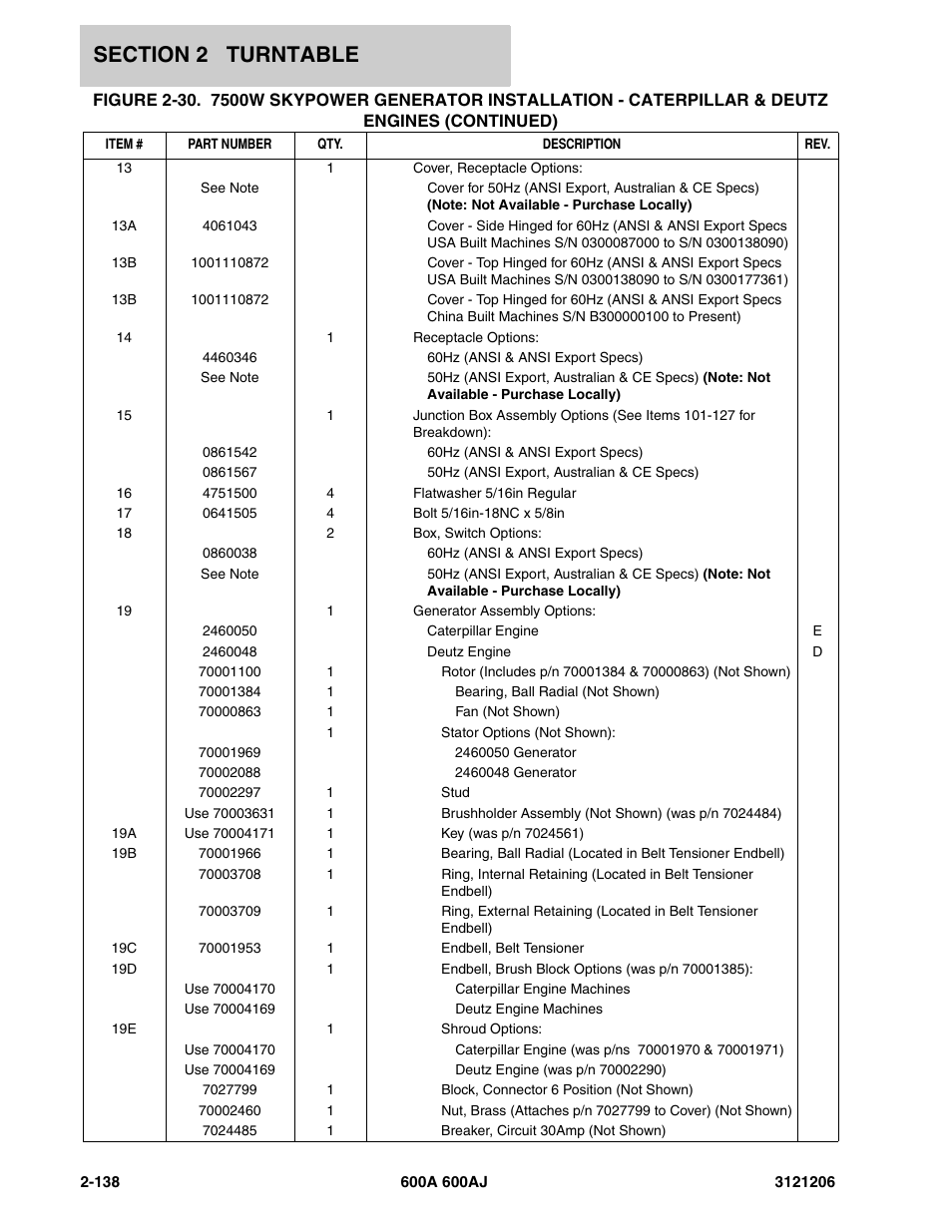 JLG 600A_AJ Parts Manual User Manual | Page 180 / 428