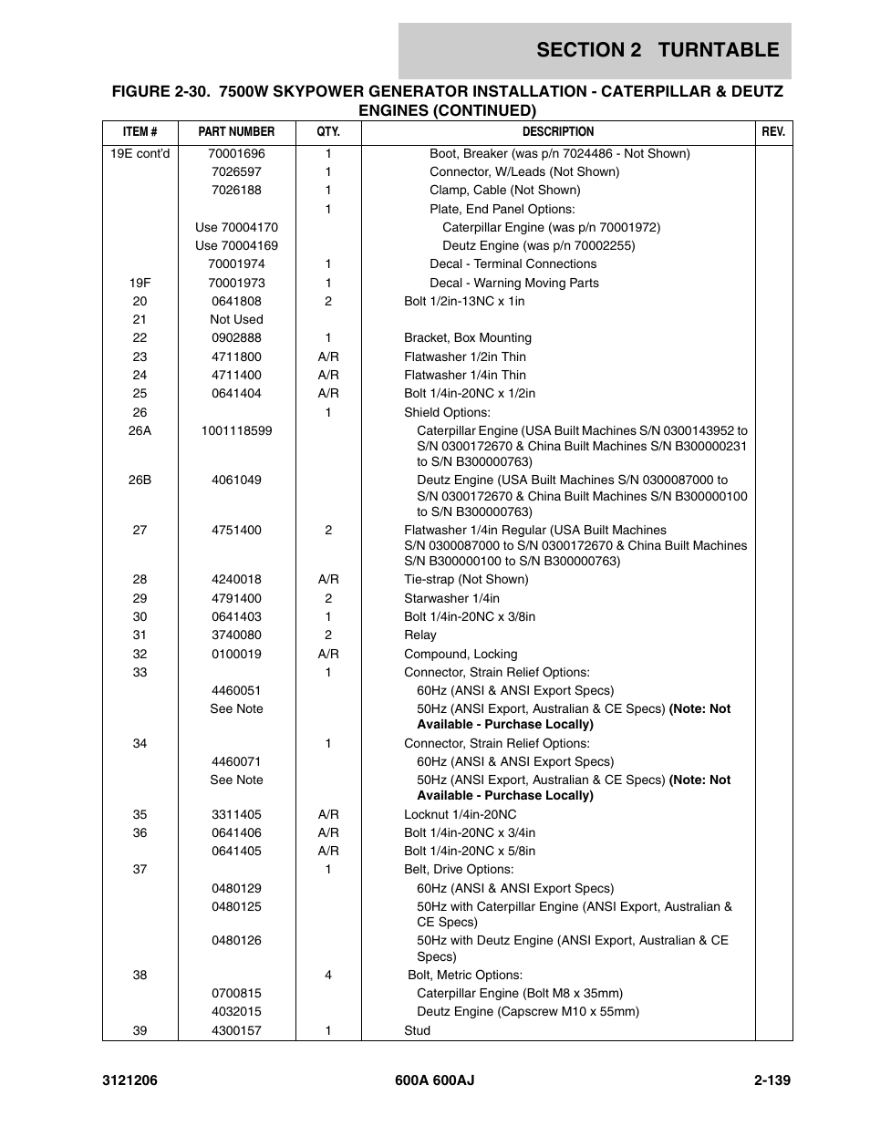 JLG 600A_AJ Parts Manual User Manual | Page 181 / 428