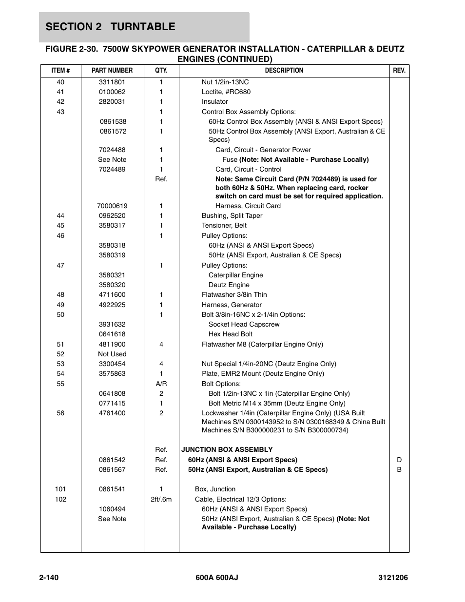 JLG 600A_AJ Parts Manual User Manual | Page 182 / 428