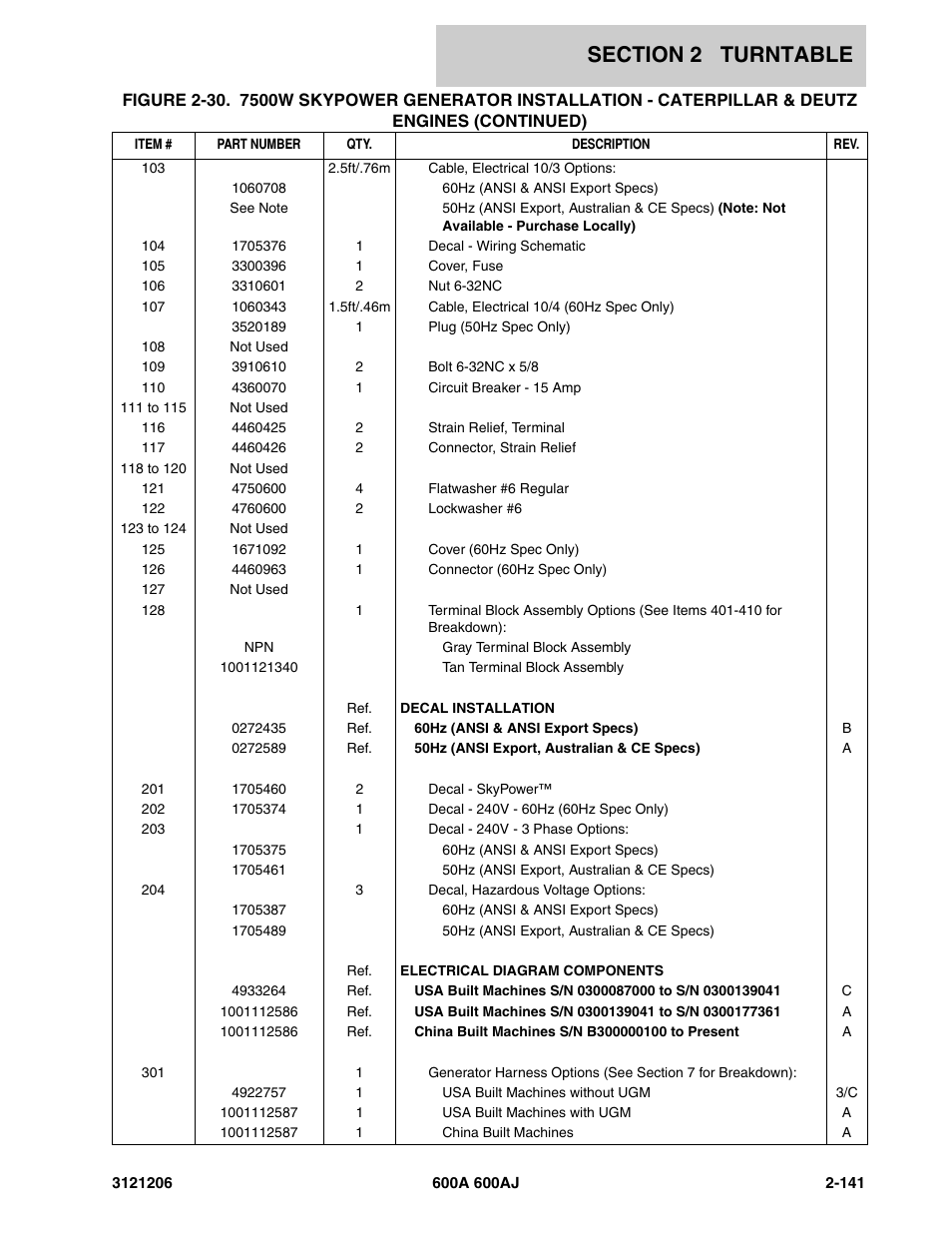 JLG 600A_AJ Parts Manual User Manual | Page 183 / 428