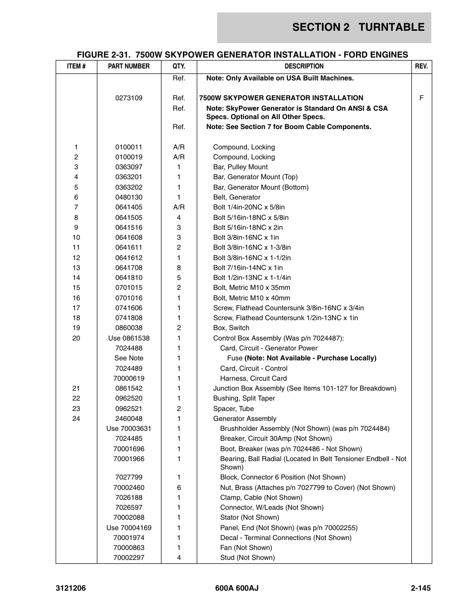 JLG 600A_AJ Parts Manual User Manual | Page 187 / 428