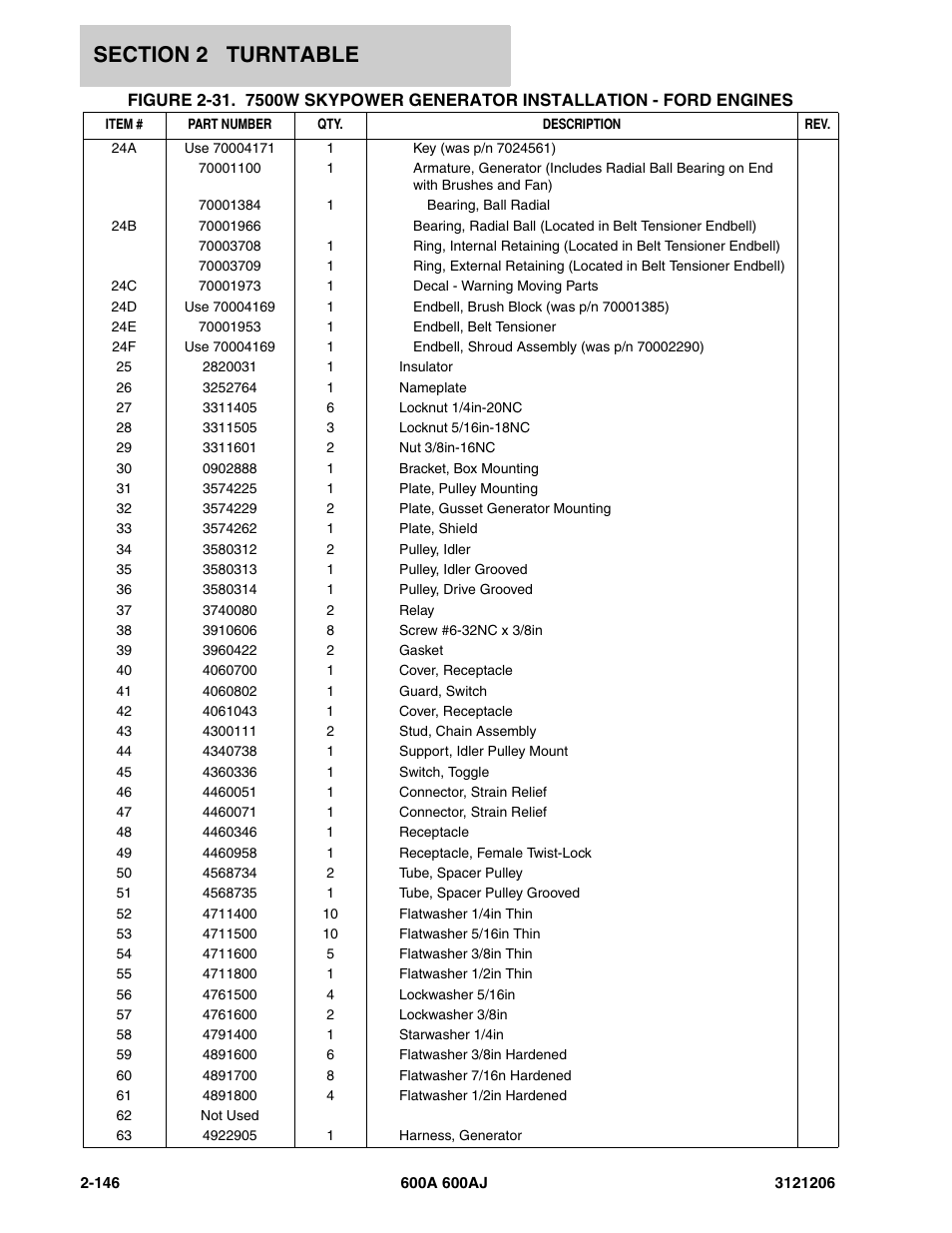 JLG 600A_AJ Parts Manual User Manual | Page 188 / 428