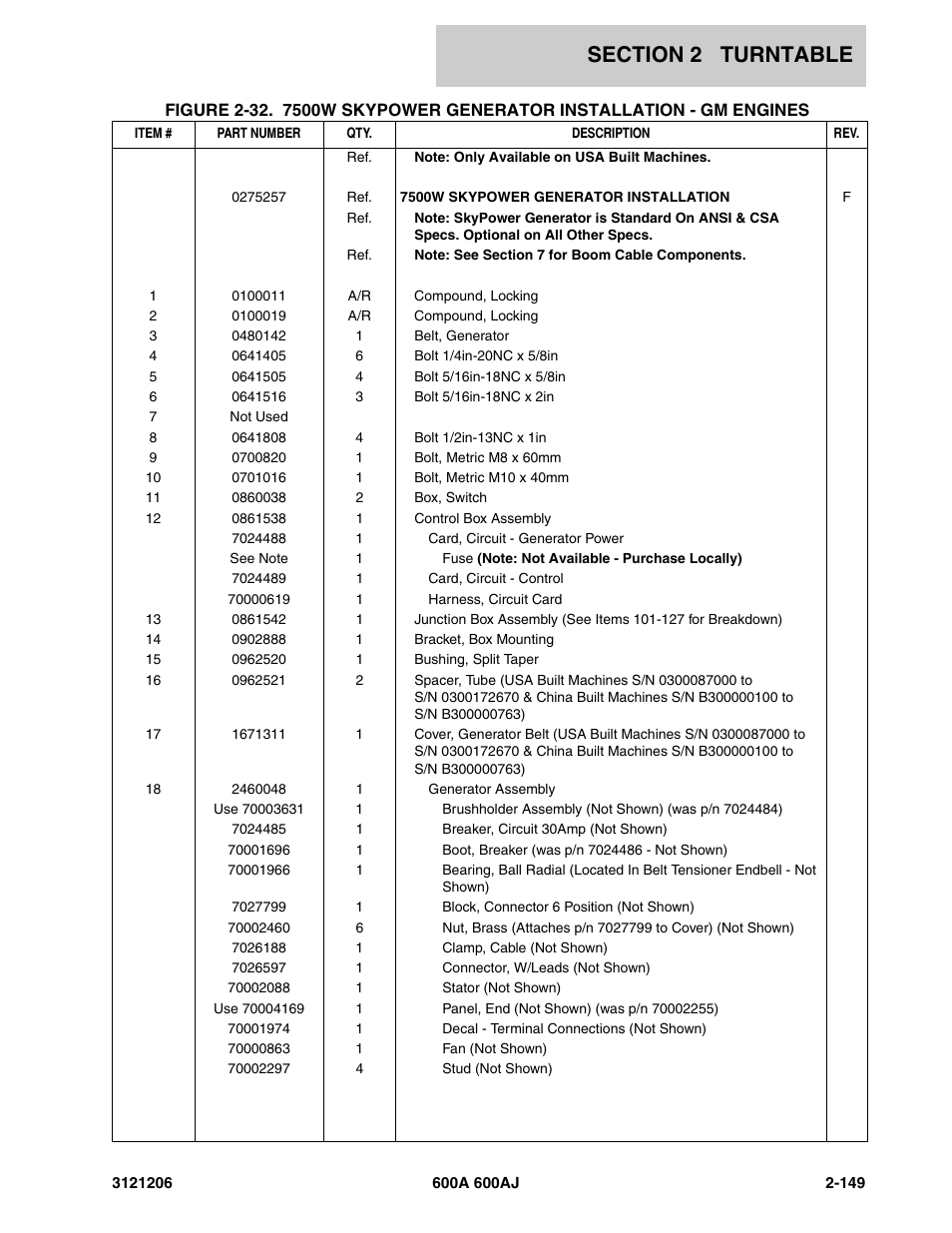 JLG 600A_AJ Parts Manual User Manual | Page 191 / 428