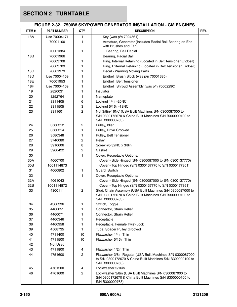 JLG 600A_AJ Parts Manual User Manual | Page 192 / 428