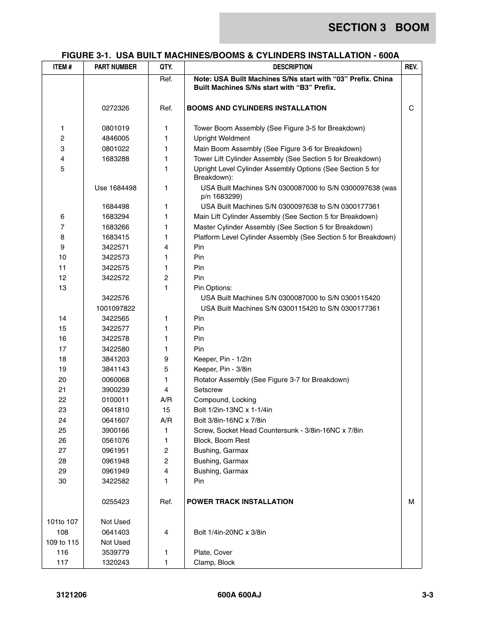 JLG 600A_AJ Parts Manual User Manual | Page 197 / 428