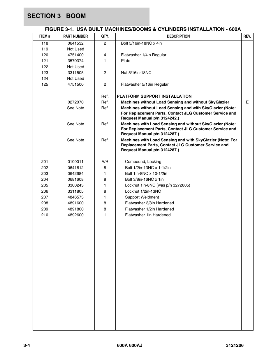 JLG 600A_AJ Parts Manual User Manual | Page 198 / 428
