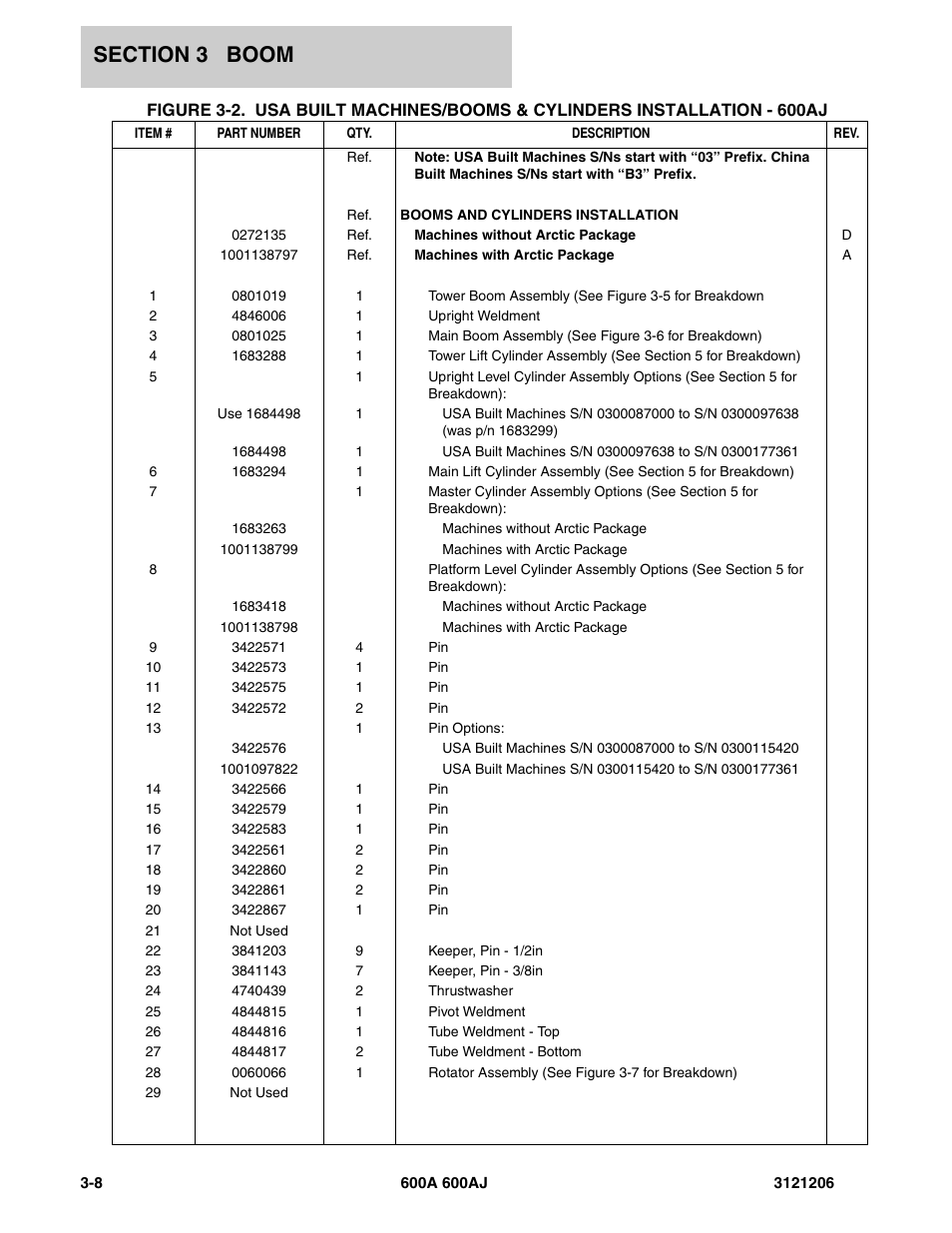 JLG 600A_AJ Parts Manual User Manual | Page 202 / 428