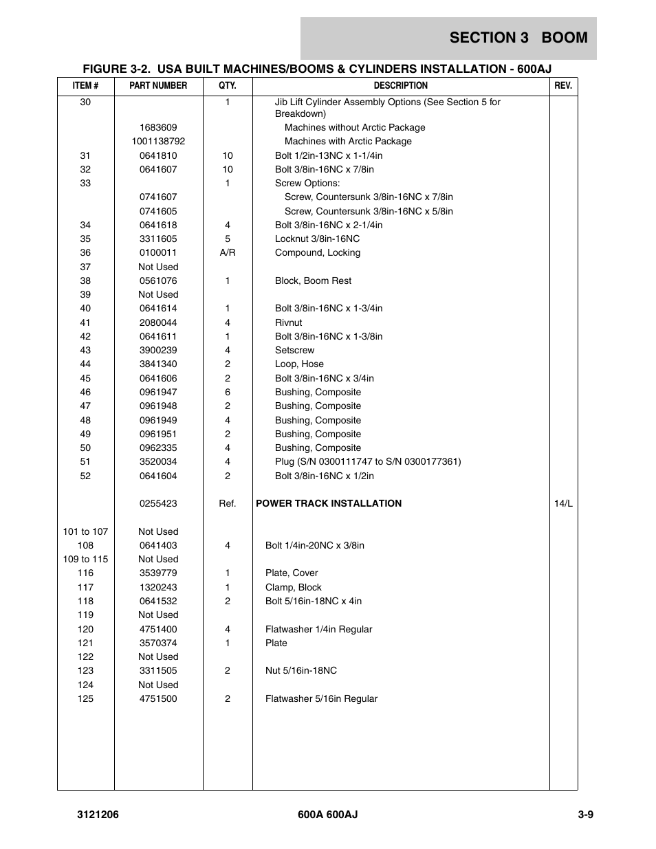 JLG 600A_AJ Parts Manual User Manual | Page 203 / 428