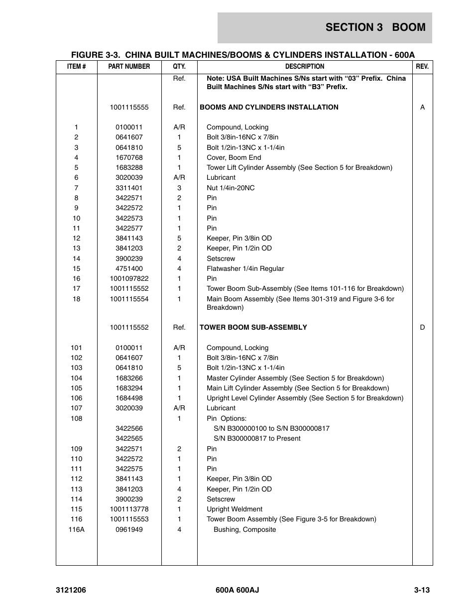 JLG 600A_AJ Parts Manual User Manual | Page 207 / 428