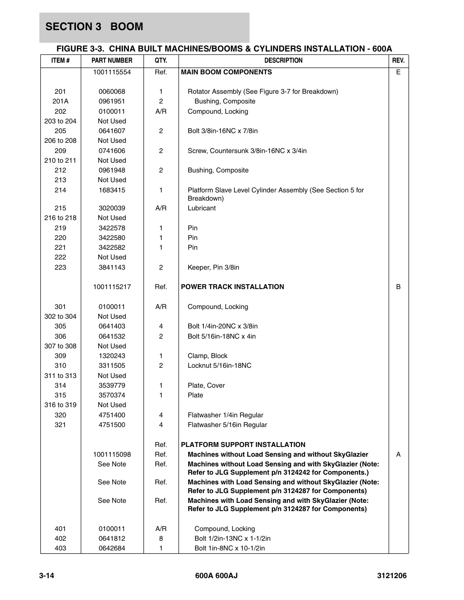 JLG 600A_AJ Parts Manual User Manual | Page 208 / 428