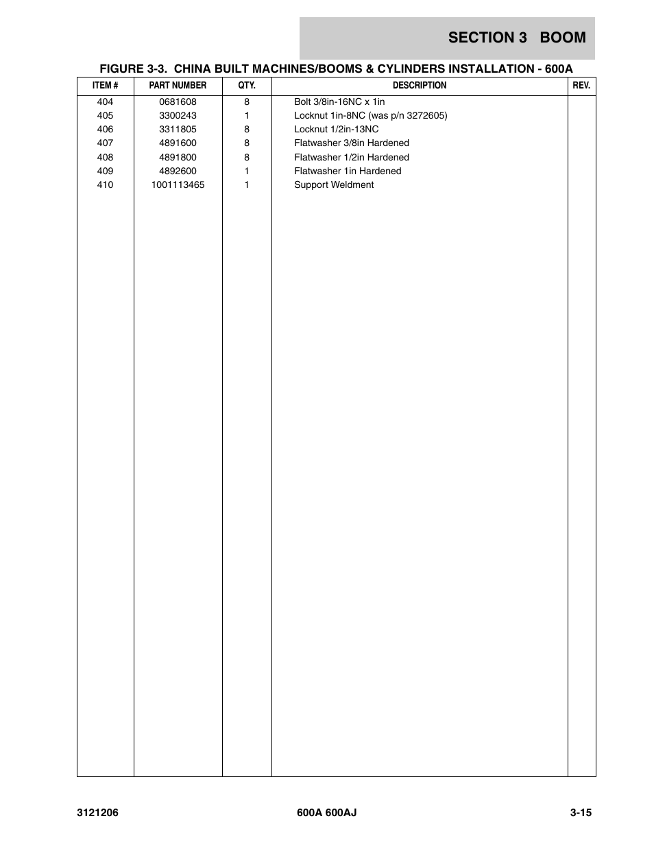 JLG 600A_AJ Parts Manual User Manual | Page 209 / 428