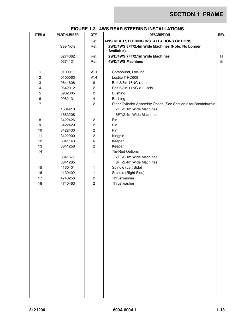 JLG 600A_AJ Parts Manual User Manual | Page 21 / 428