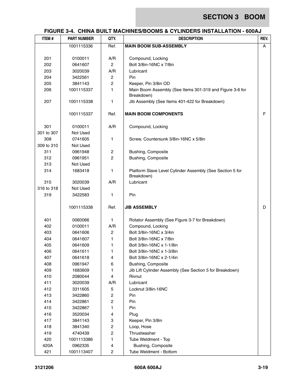 JLG 600A_AJ Parts Manual User Manual | Page 213 / 428