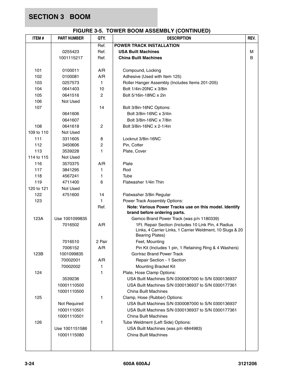 JLG 600A_AJ Parts Manual User Manual | Page 218 / 428