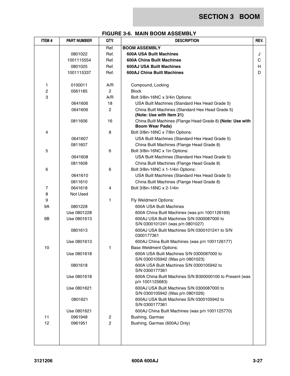 JLG 600A_AJ Parts Manual User Manual | Page 221 / 428