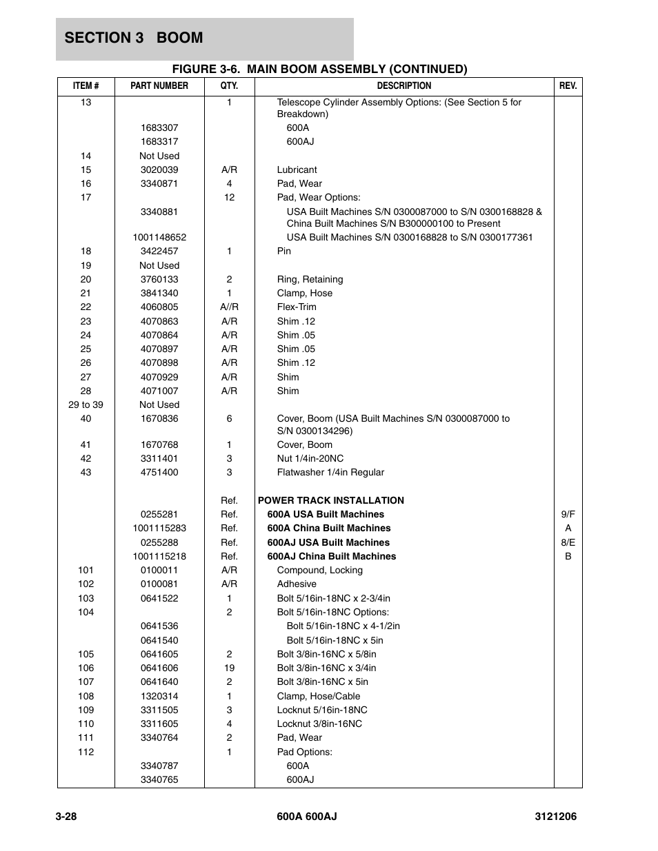 JLG 600A_AJ Parts Manual User Manual | Page 222 / 428