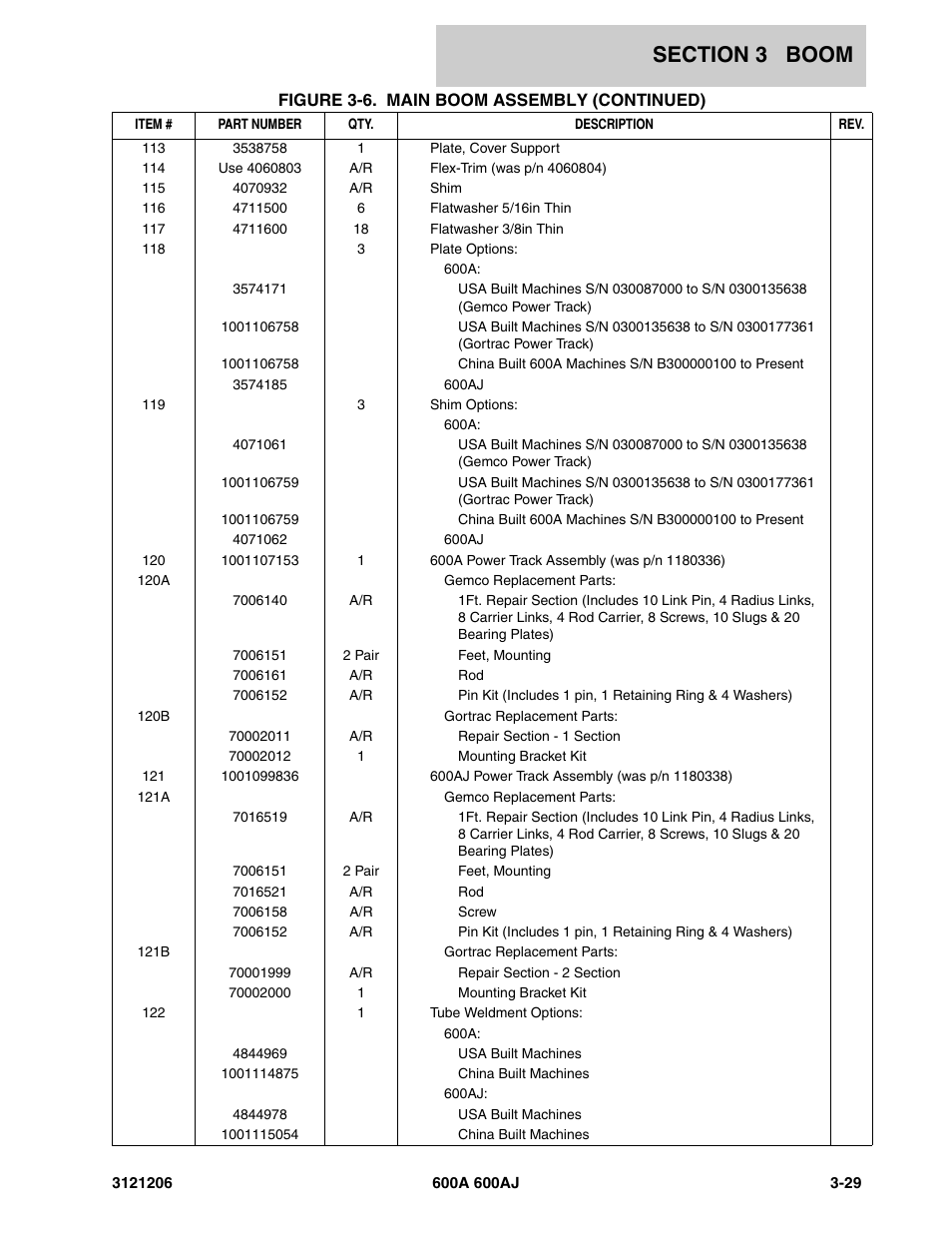 JLG 600A_AJ Parts Manual User Manual | Page 223 / 428