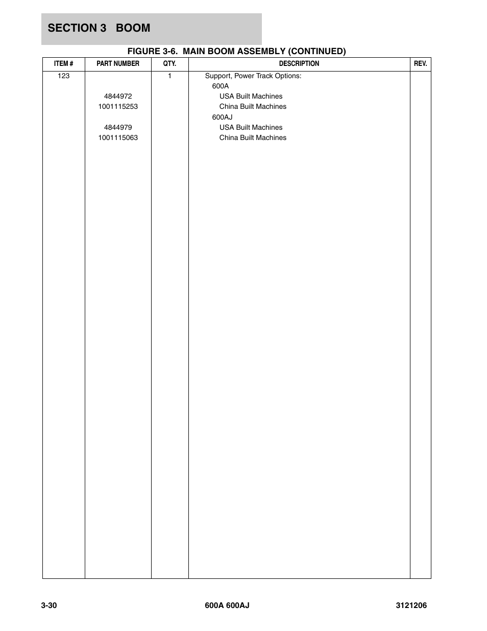 JLG 600A_AJ Parts Manual User Manual | Page 224 / 428