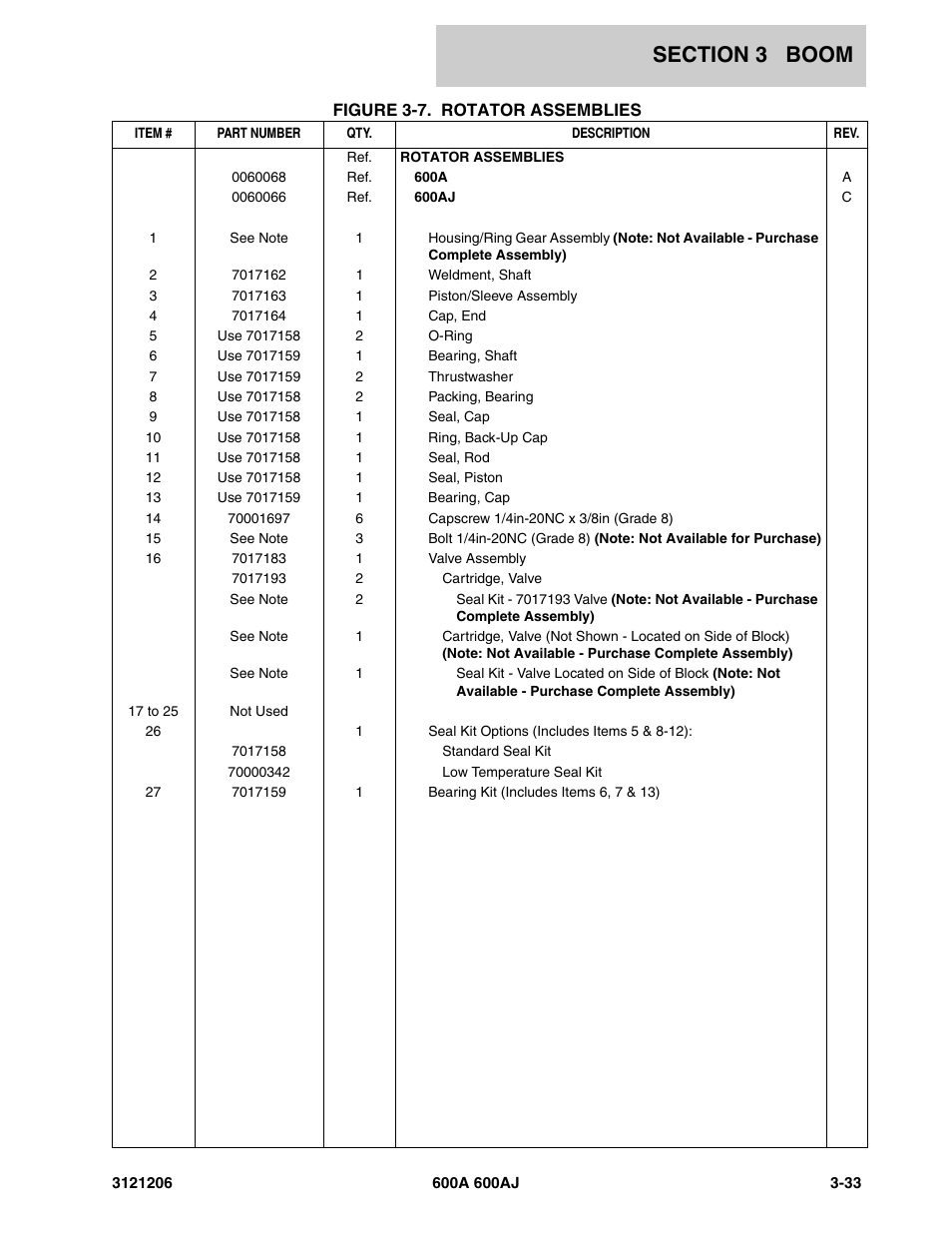 JLG 600A_AJ Parts Manual User Manual | Page 227 / 428