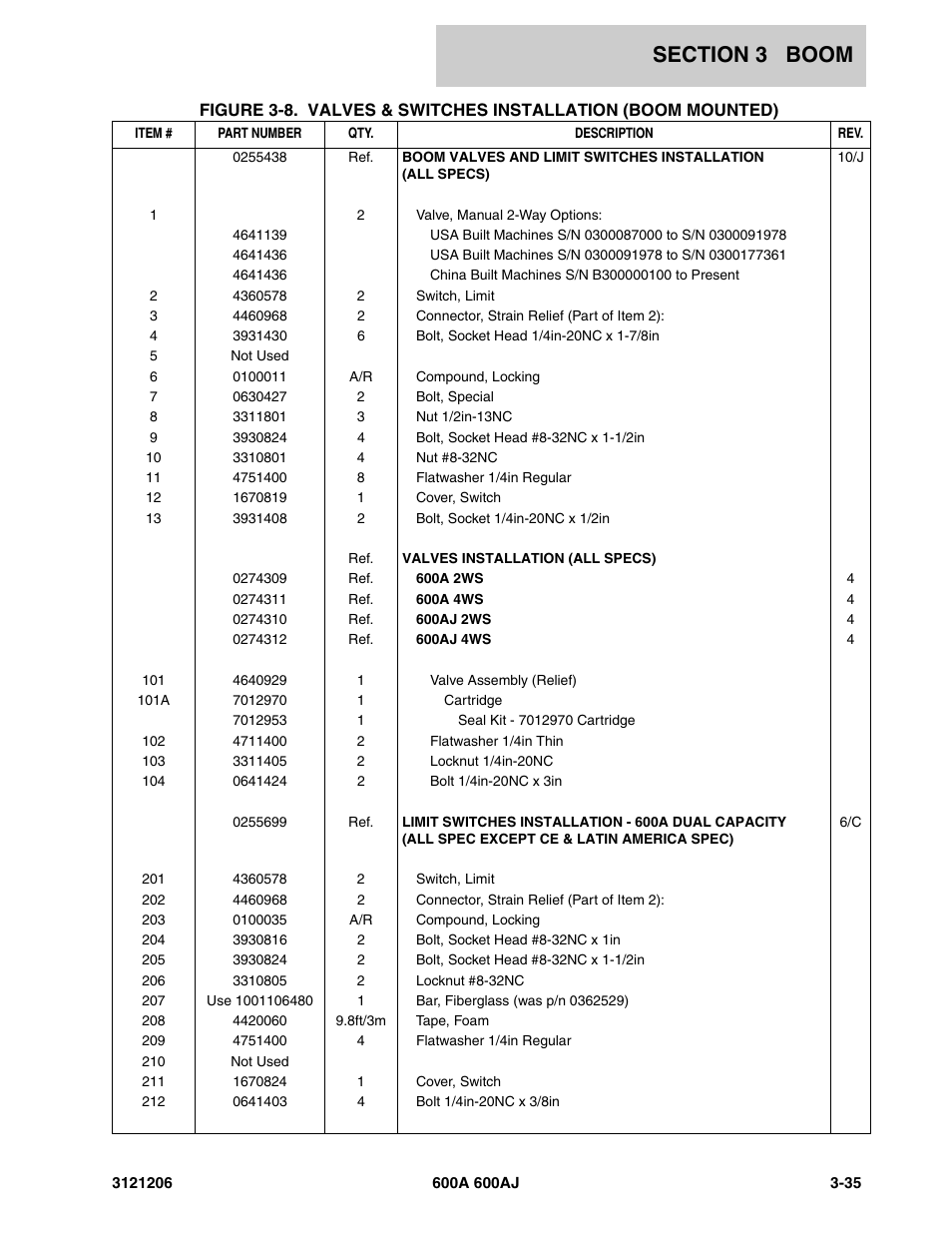 JLG 600A_AJ Parts Manual User Manual | Page 229 / 428