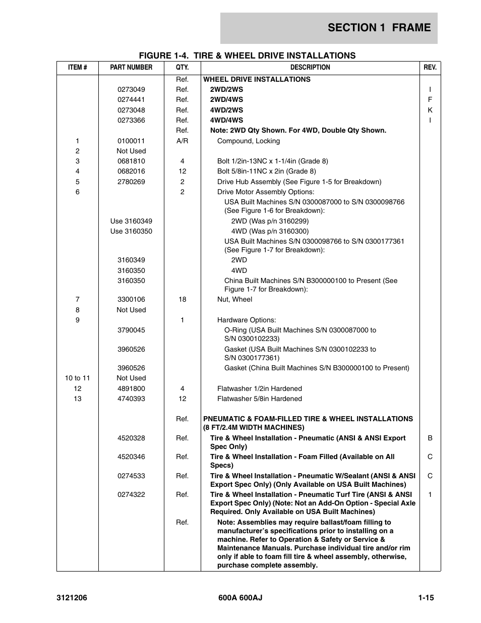 JLG 600A_AJ Parts Manual User Manual | Page 23 / 428