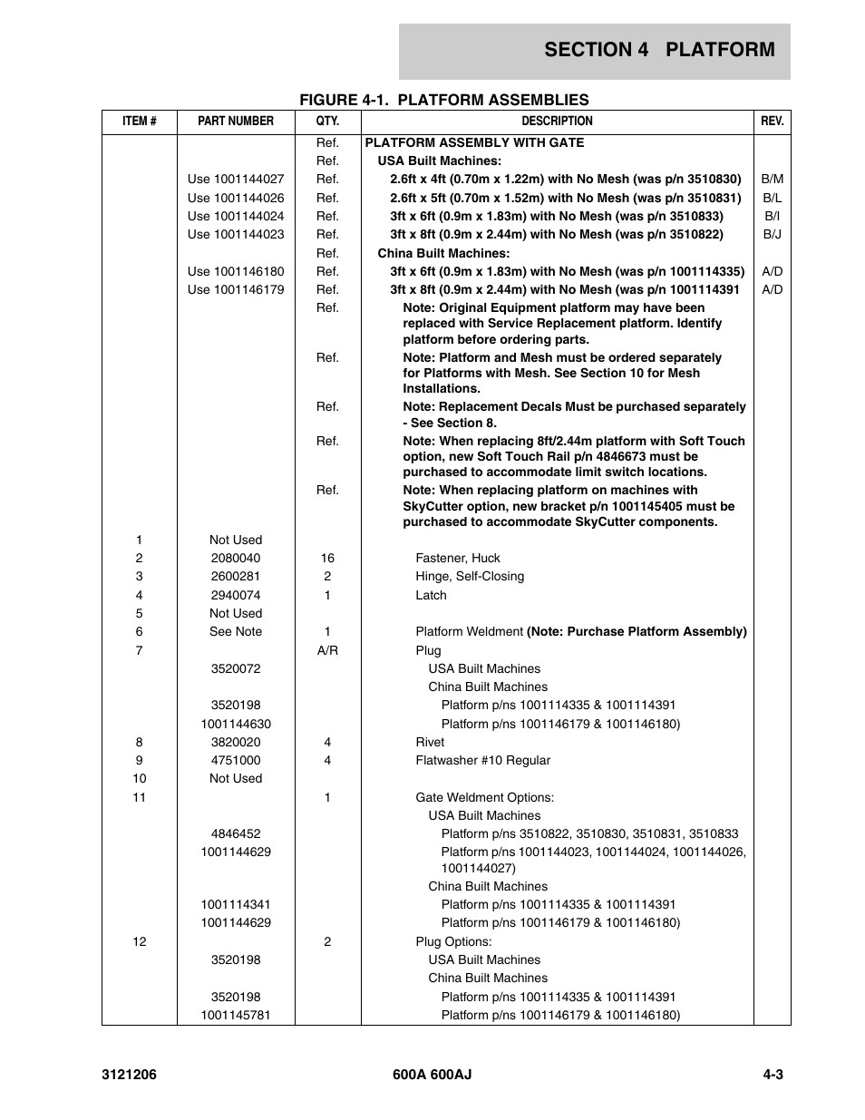 JLG 600A_AJ Parts Manual User Manual | Page 233 / 428