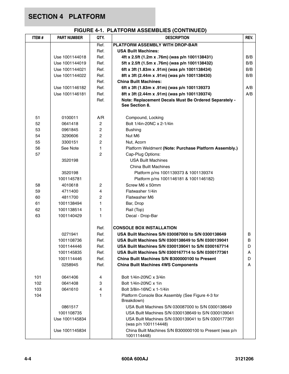 JLG 600A_AJ Parts Manual User Manual | Page 234 / 428