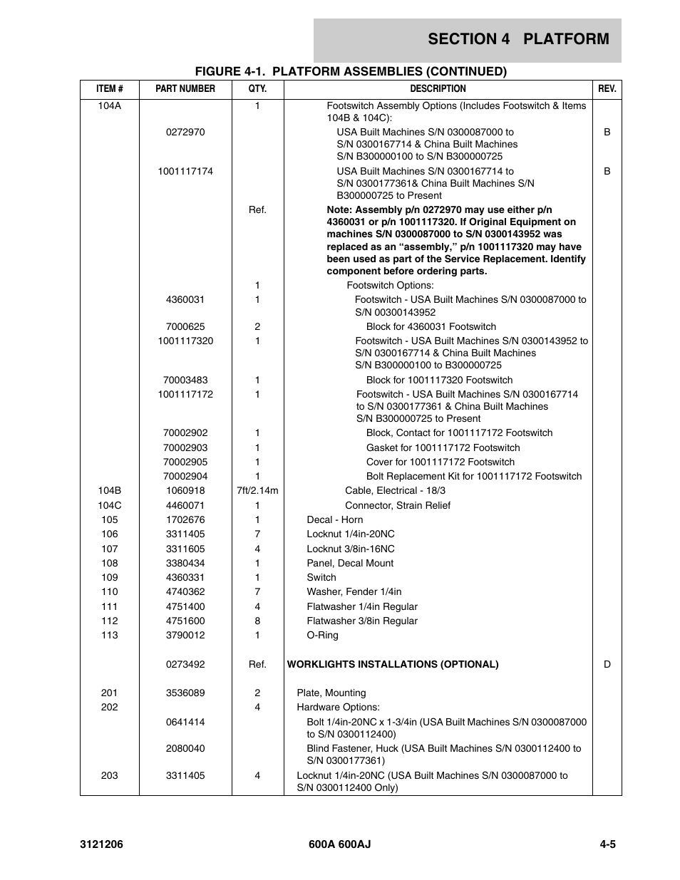 JLG 600A_AJ Parts Manual User Manual | Page 235 / 428