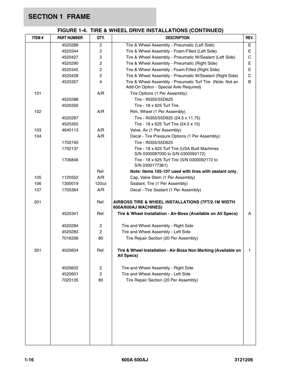 JLG 600A_AJ Parts Manual User Manual | Page 24 / 428