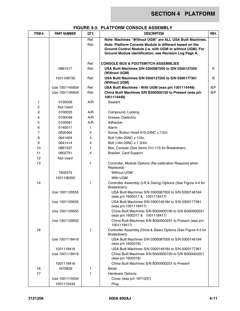 JLG 600A_AJ Parts Manual User Manual | Page 241 / 428