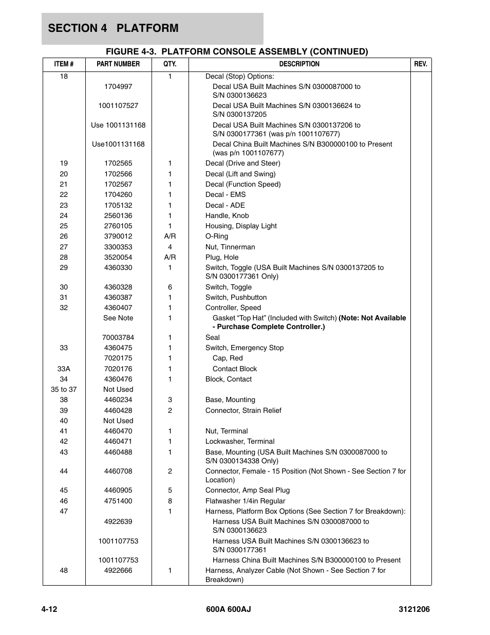 JLG 600A_AJ Parts Manual User Manual | Page 242 / 428