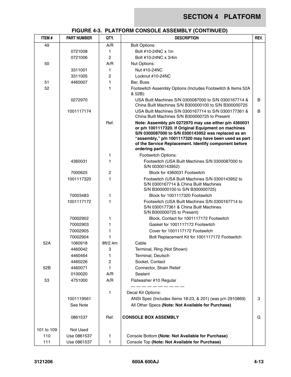 JLG 600A_AJ Parts Manual User Manual | Page 243 / 428