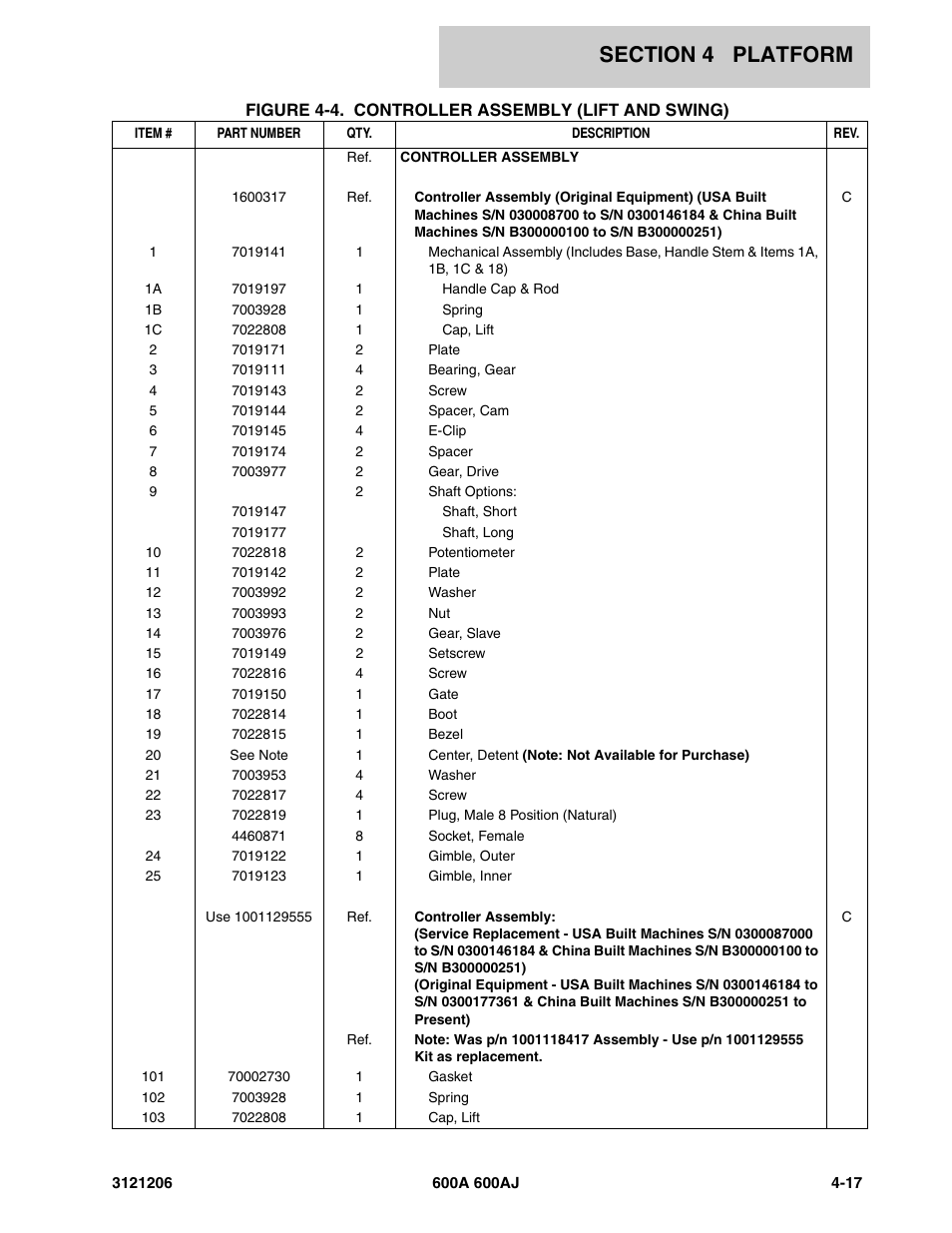 JLG 600A_AJ Parts Manual User Manual | Page 247 / 428